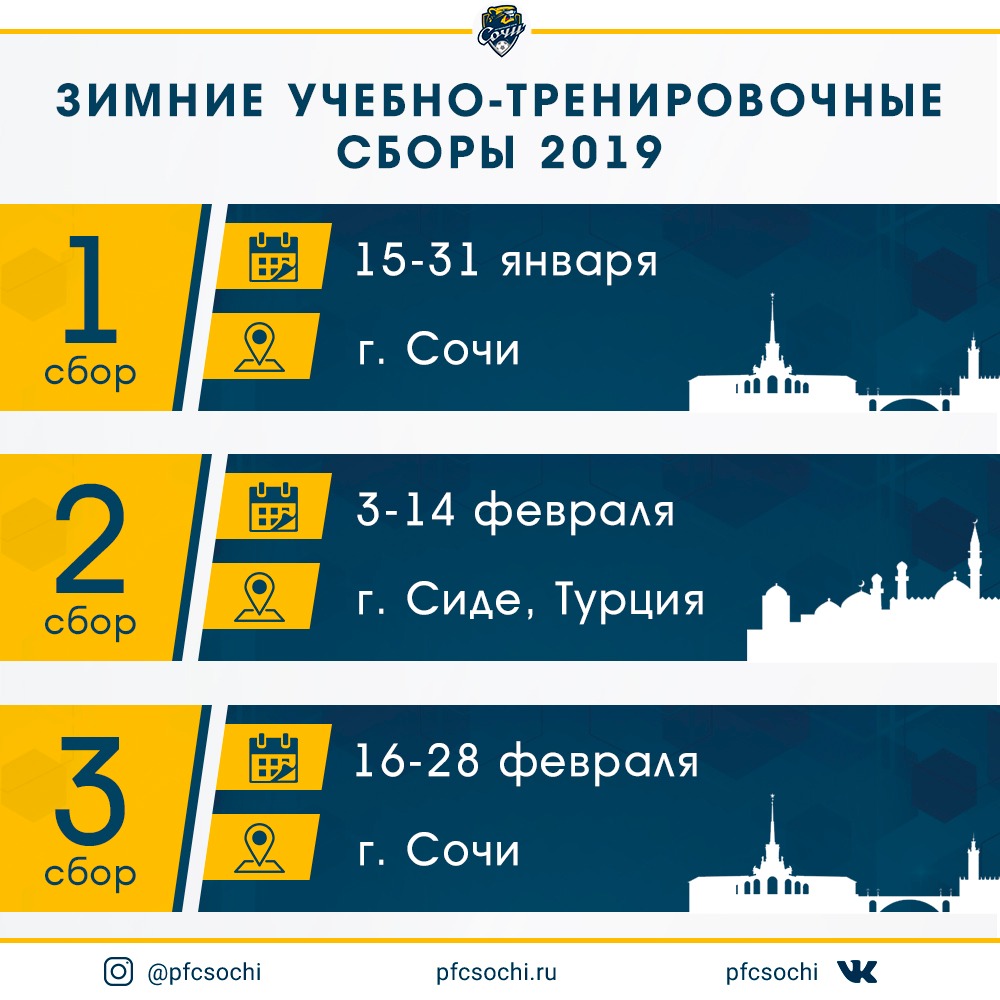 Сборы начнутся в Сочи Сборы начнутся в Сочи