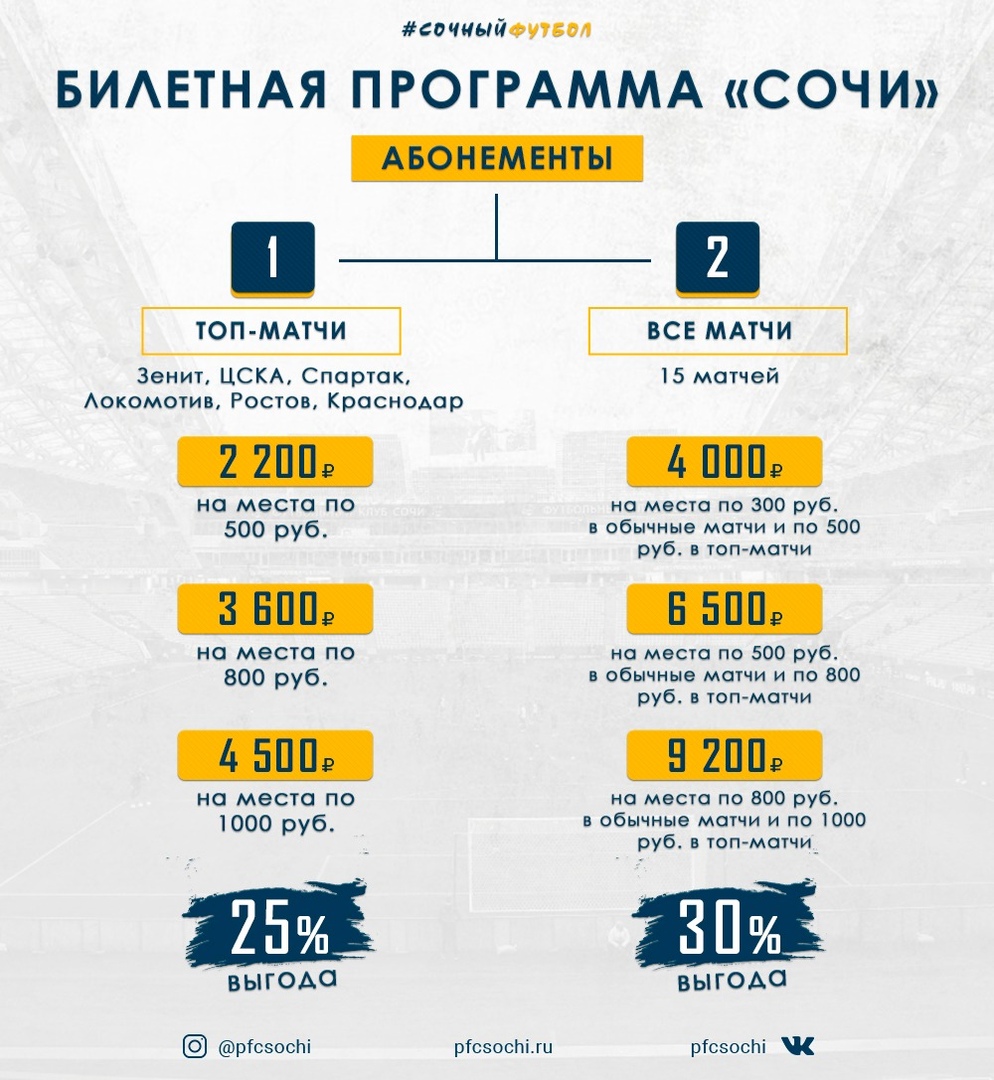 билетная программа фк. абонемент на матчи фк краснодар. абонемент на матчи фк ростов. футбольный абонемент. абонементы фк.