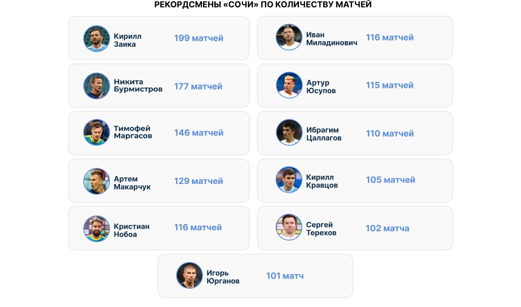 рекордсмены.jpg