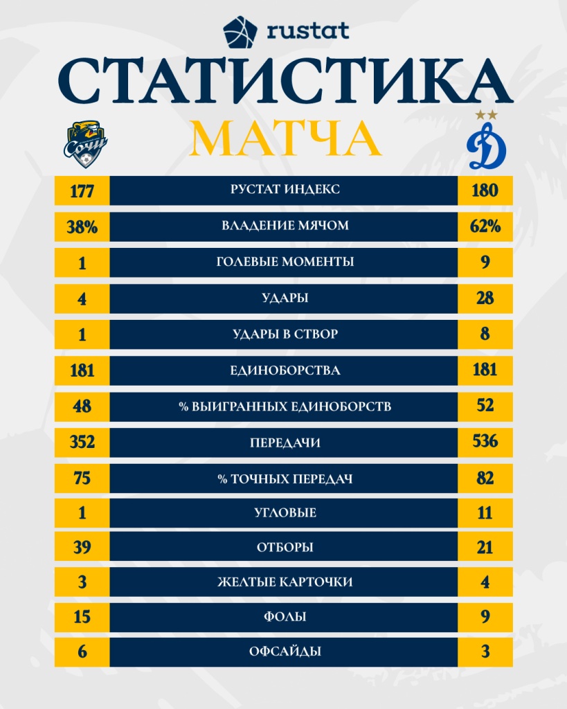 статистика-динамо.jpg