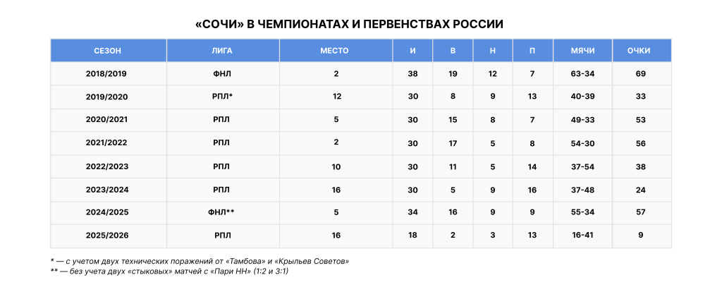 таблицы 2 (2) копия.png