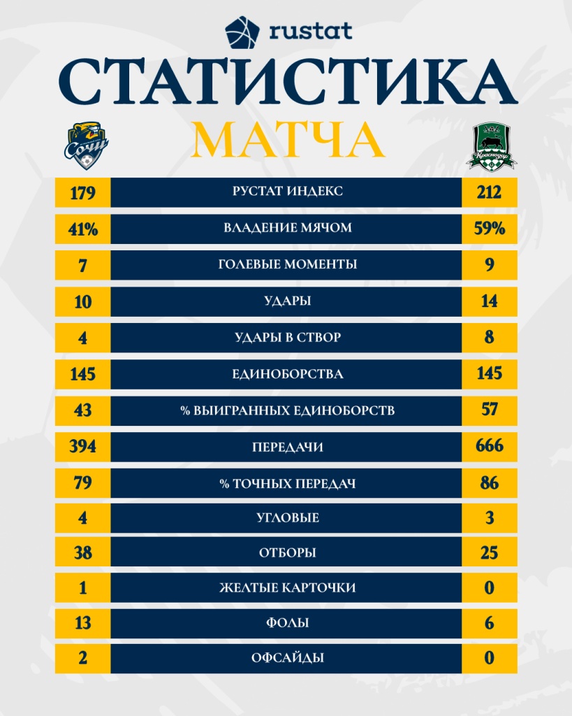 статистика (2).jpg статистика (2).jpg