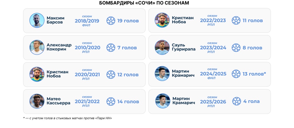 бомбардиры сочи.jpg бомбардиры сочи.jpg